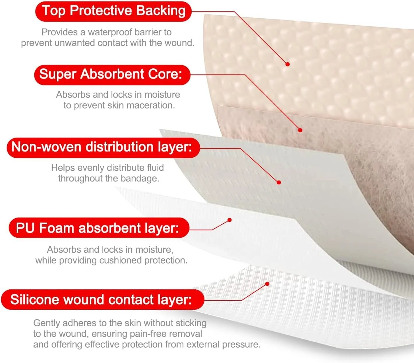 Silicone Foam Dressing with Adhesive Border – Wound Dressing Bandage – Silicone Foam Pad – Pack of 20 – 3 x 3 Inches Large Waterproof Bandages – Self Adhesive Wound Care and Dressings