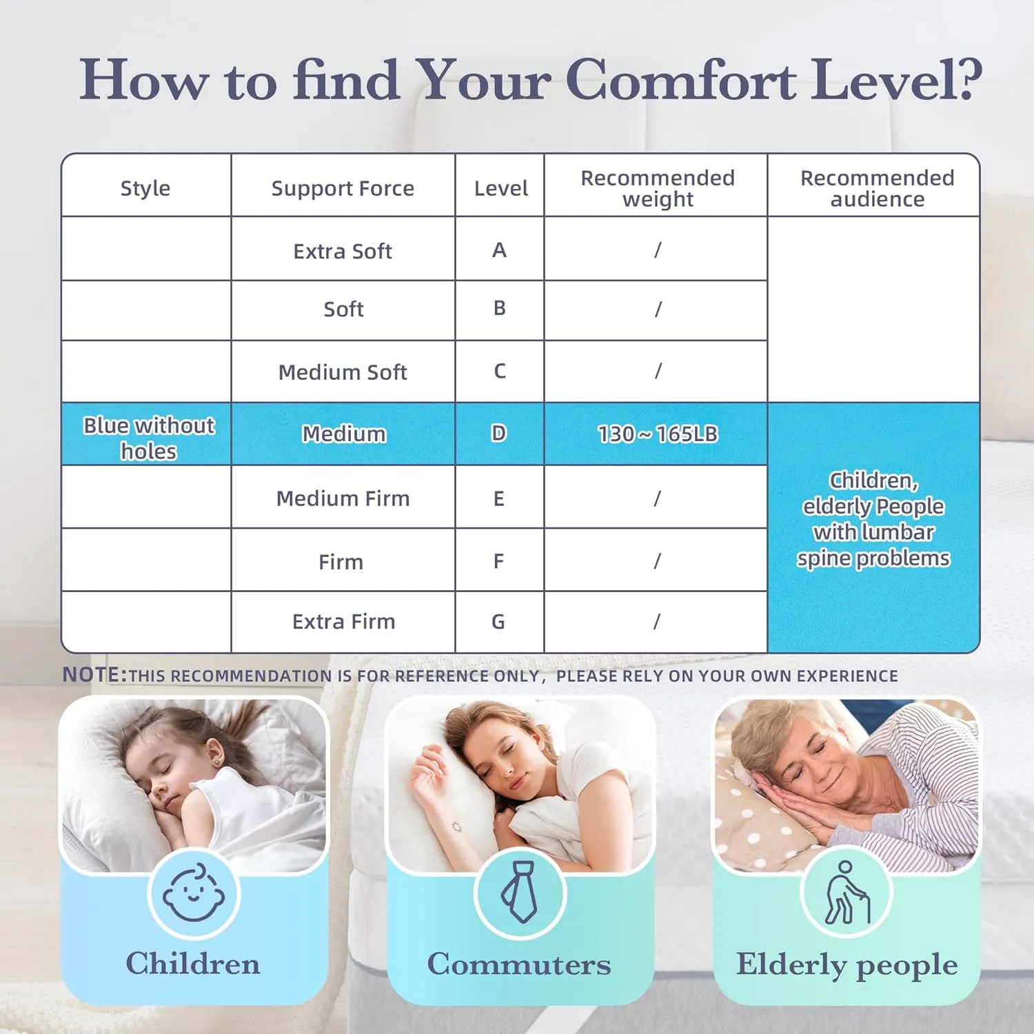 SINWEEK 3 Inch Gel Memory Foam Mattress Topper Full Size, Mattress Pad for Body Pressure Relief, Cooling Bed Topper with Breathable Soft Cover, CertiPUR-US Certified