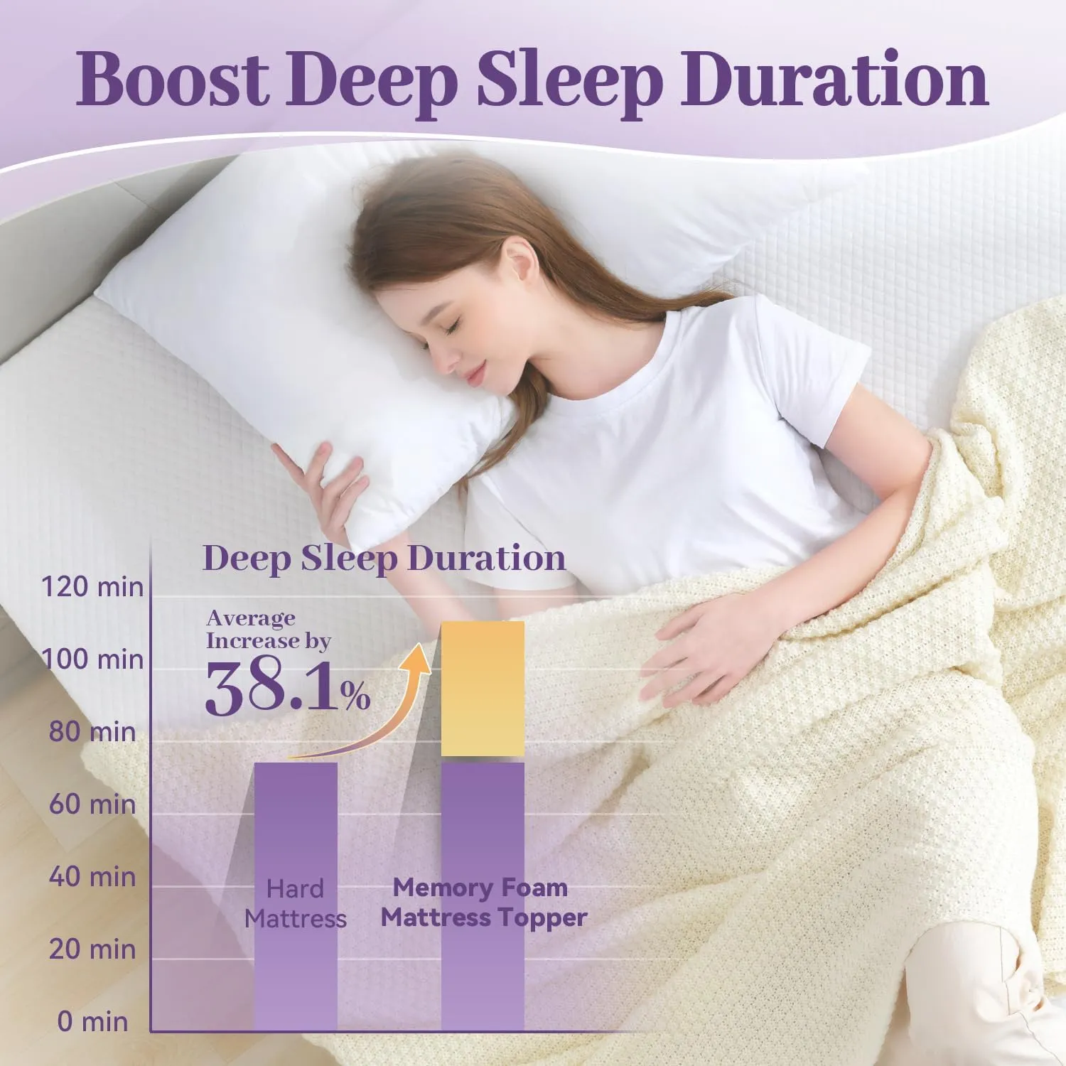 SINWEEK 3 Inch Gel Memory Foam Mattress Topper Queen Size, Ventilated High Density Pad for Back Pain, Bed Topper with Removable Soft Cover, CertiPUR-US Certified