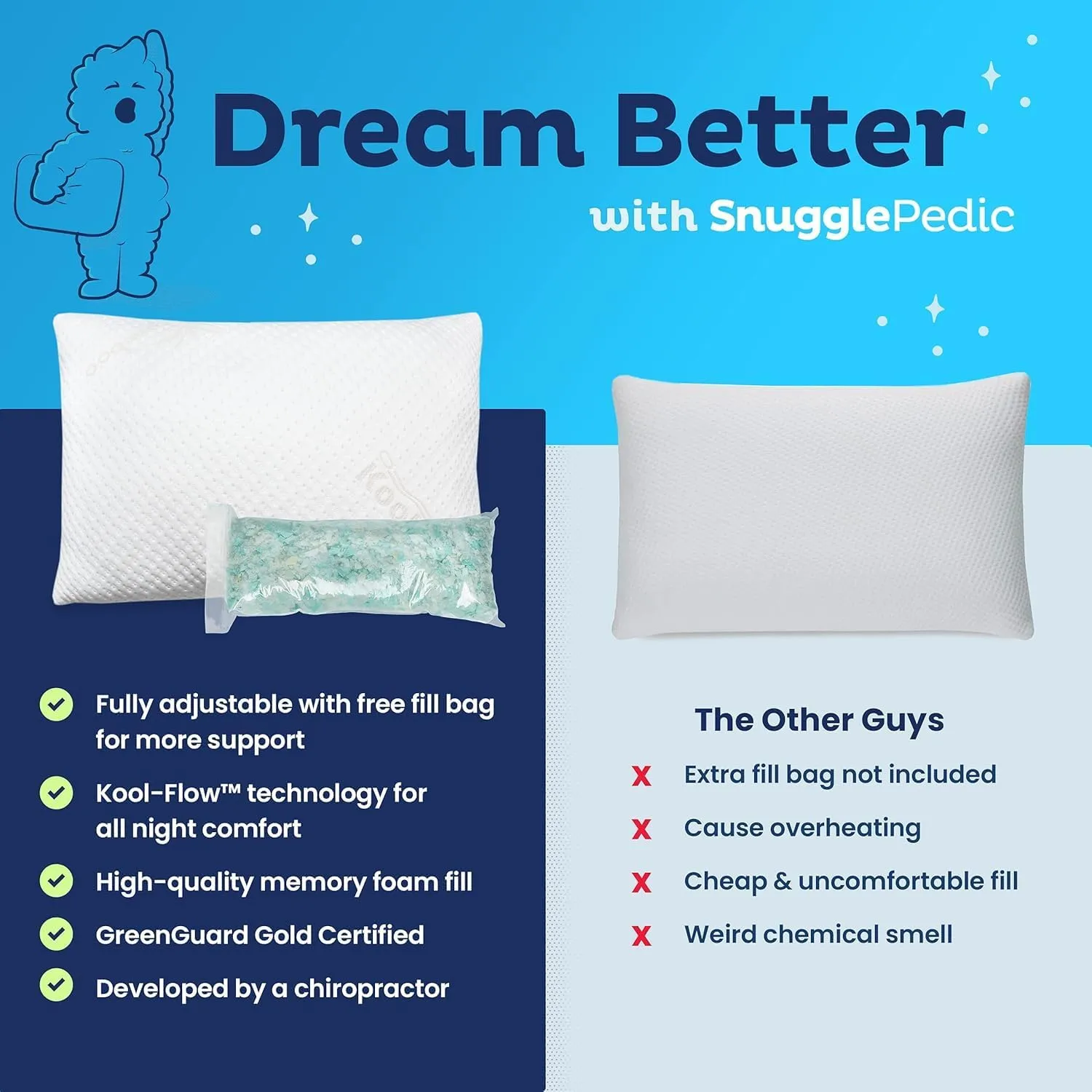 Snuggle-Pedic Adjustable Memory Foam Pillows - ﻿GreenGold Certified Pillow w/ Viscose of Bamboo Cover for Side, Stomach & Back Sleepers - Made in the USA - ﻿Standard