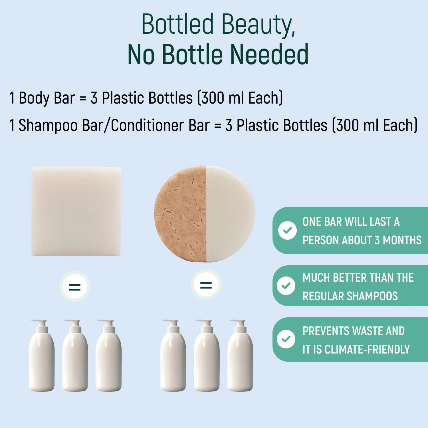 Solid Rice Protein Shampoo, Conditioner and Body Wash Bundle | Shampoo, Conditioner & Wash Bars For Hair and Body w/All Natural Plant Based Essential Oils & Zero Waste Packaging (Unscented)