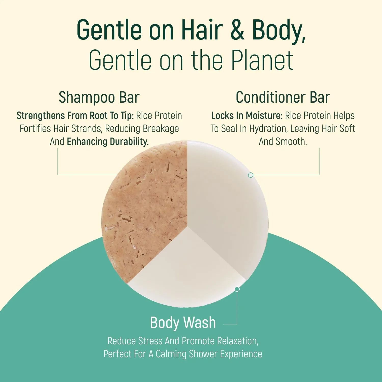 Solid Rice Protein Shampoo, Conditioner and Body Wash Bundle | Shampoo, Conditioner & Wash Bars For Hair and Body w/All Natural Plant Based Essential Oils & Zero Waste Packaging (Unscented)