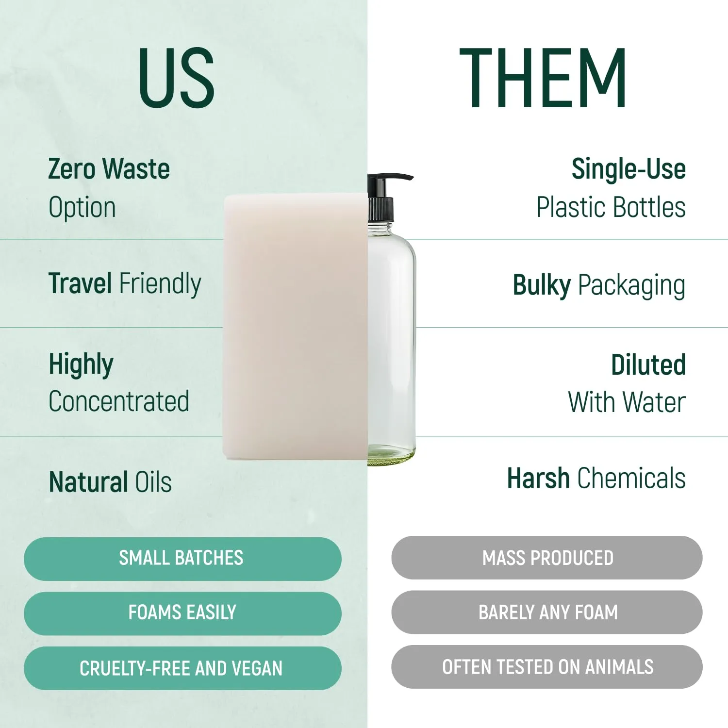Solid Rice Protein Shampoo, Conditioner and Body Wash Bundle | Shampoo, Conditioner & Wash Bars For Hair and Body w/All Natural Plant Based Essential Oils & Zero Waste Packaging (Unscented)