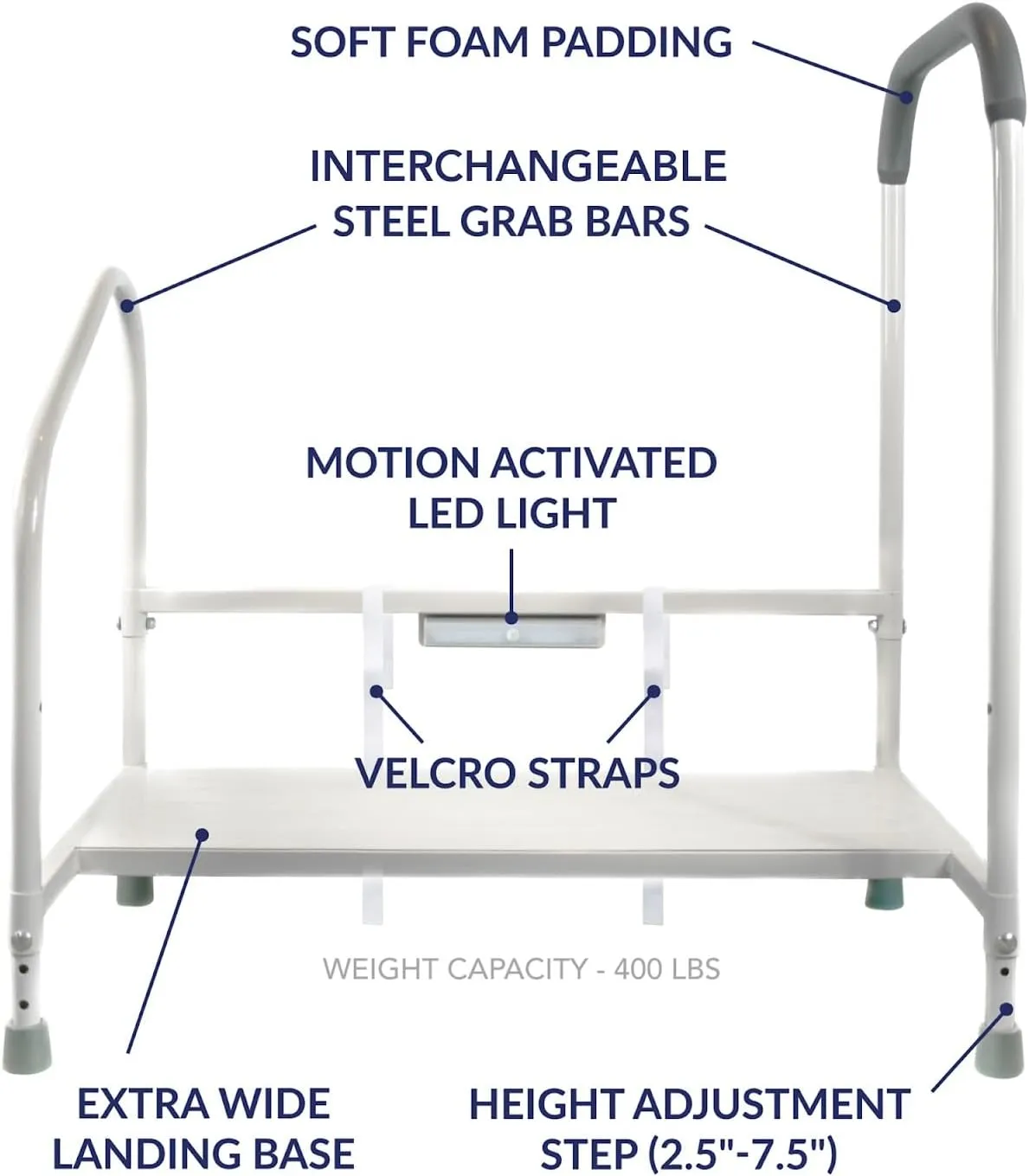 Step2Bed Bed Rails For Elderly with Adjustable Height Bed Step Stool & LED Light for Fall Prevention - Portable Medical Step Stool comes with Handicap Grab Bars making it easy to get in and out of bed