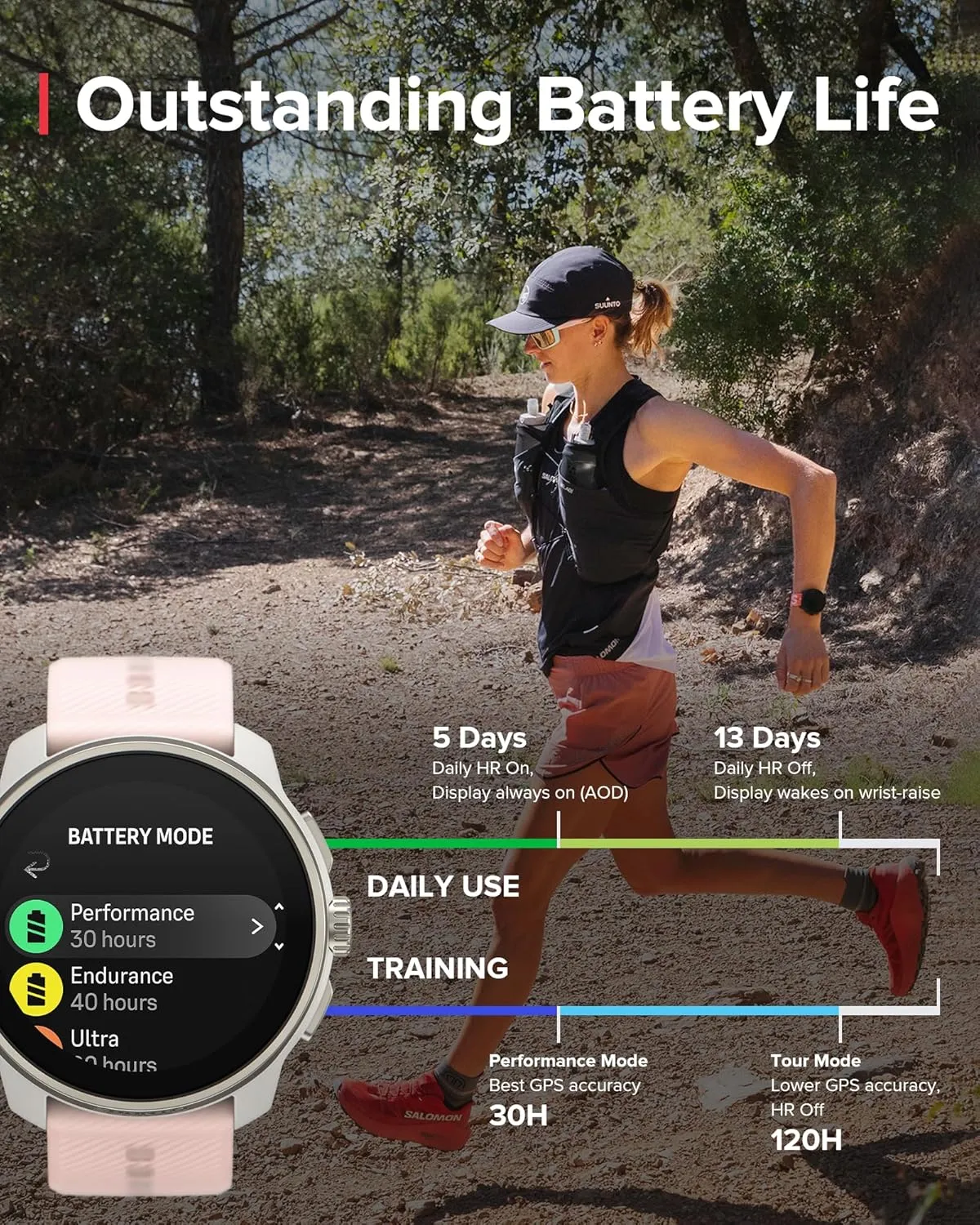 SUUNTO Race S GPS Sports Watch, 1.32" AMOLED Touchscreen w/Crown, 13 Days Battery Life, Training & Sleep Health Tracking, Dual-GNSS, 32GB Global Offline Maps, Lightweight for Running, Powder Pink