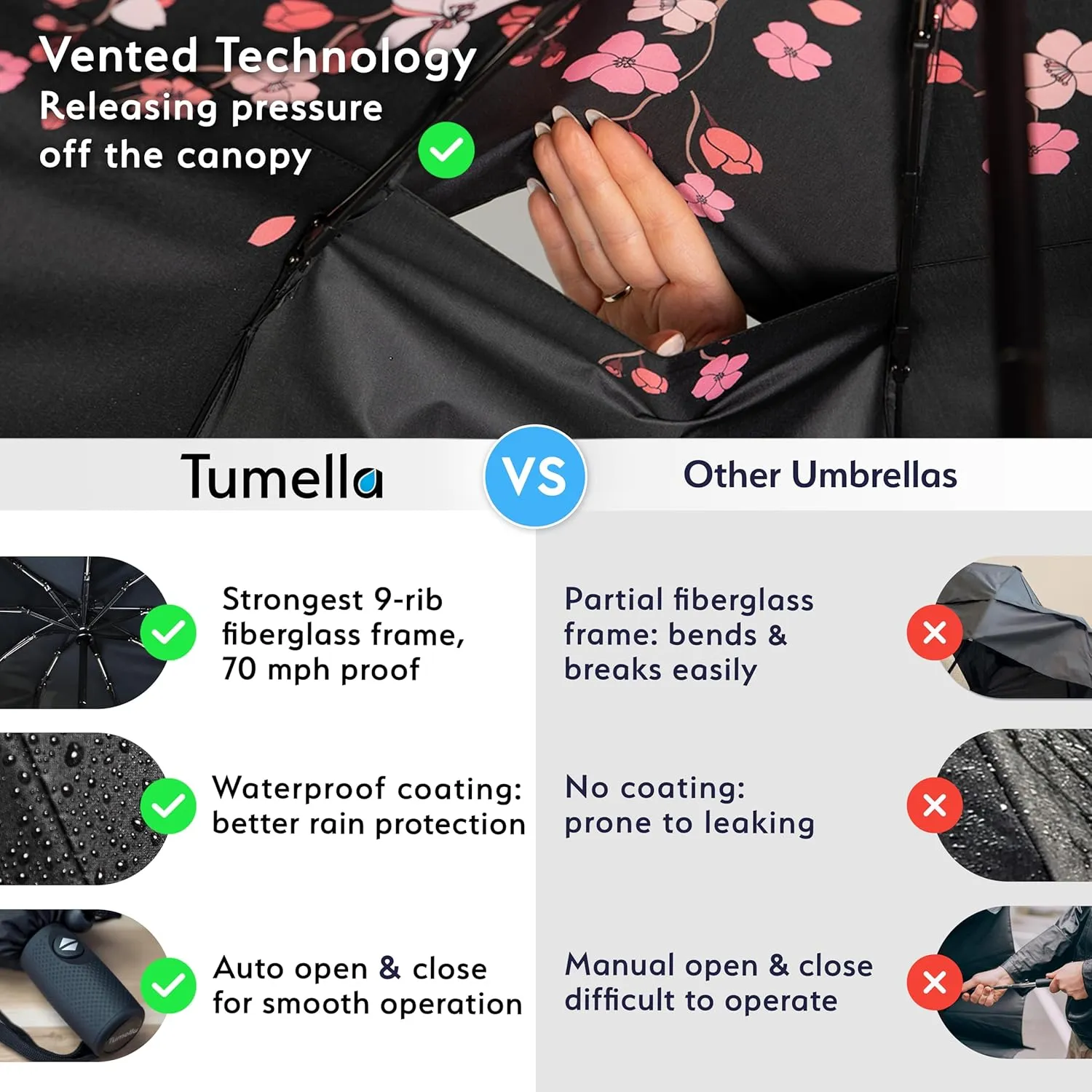 TUMELLA Strongest Windproof Travel Umbrella (Compact, Superior & Beautiful), Small Strong but Light Portable and Automatic Folding Rain Umbrella, Durable Premium Grip, Fits Car & Backpack