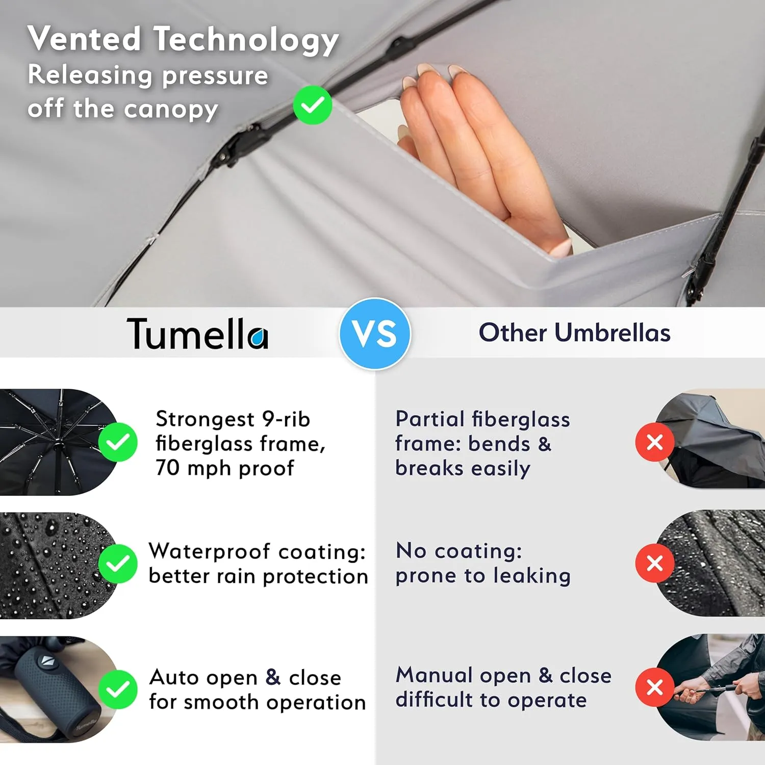 TUMELLA Strongest Windproof Travel Umbrella (Compact, Superior & Beautiful), Small Strong but Light Portable and Automatic Folding Rain Umbrella, Durable Premium Grip, Fits Car & Backpack