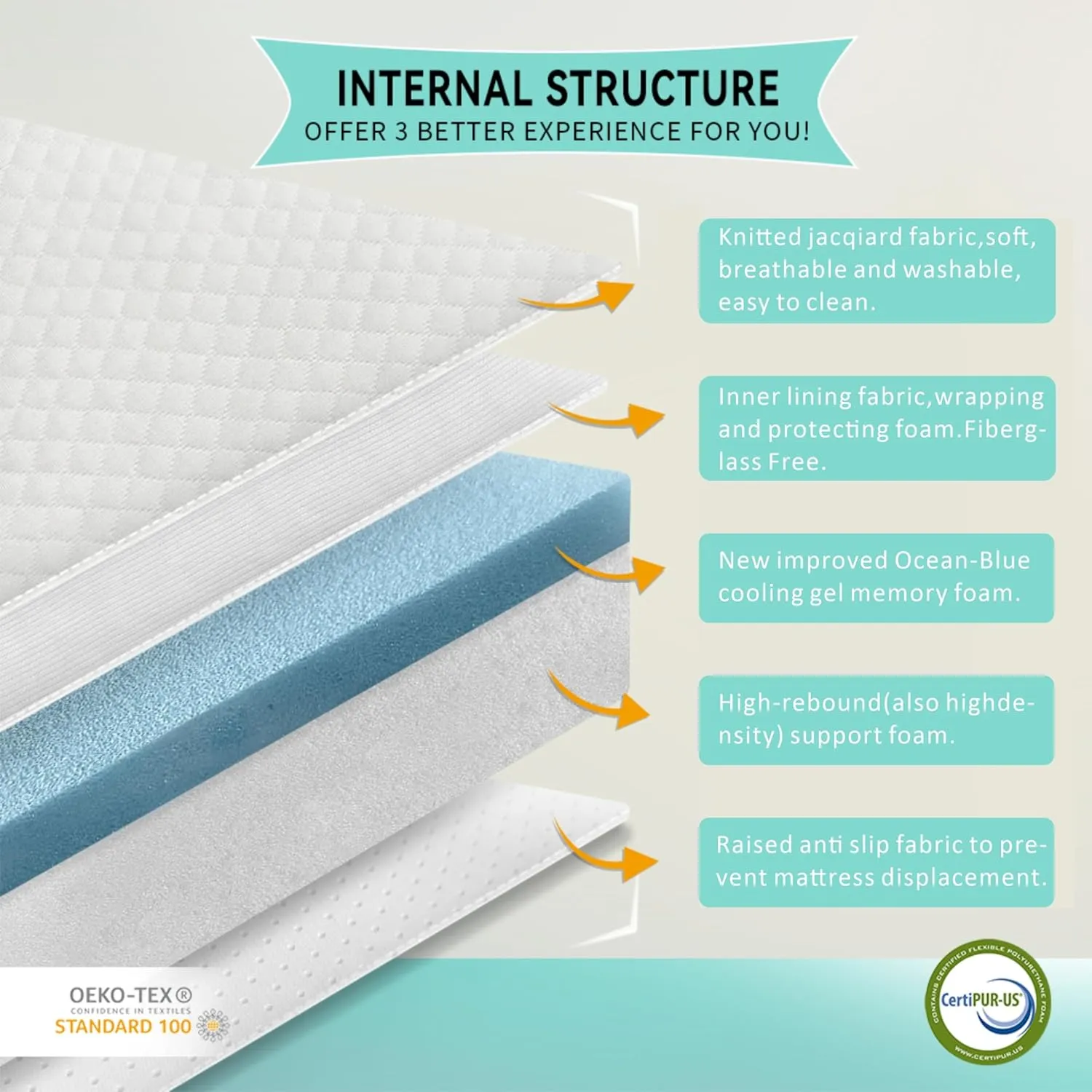Twin Mattress for Kids Adults 5 Inch Gel Memory Foam [Premium Version] Medium-Firm, Twin Size Mattresses, Bed in a Box, Fiberglass Free, Cooling Sleep & Pressure Relief, Certified Safe Foams & Fabric