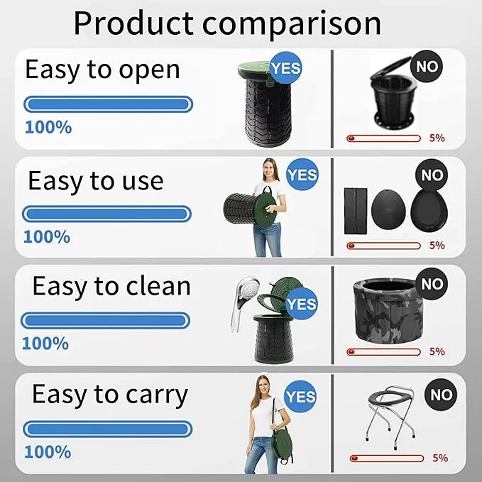 Upgrade XXL Retractable Portable Toilet for Camping Height Adjustable Travel Toilet Foldable Camping Toilet Portable Toilet for Adults Collapsible Stool Camping Toilet with Trash Bag&Star Carry Bag