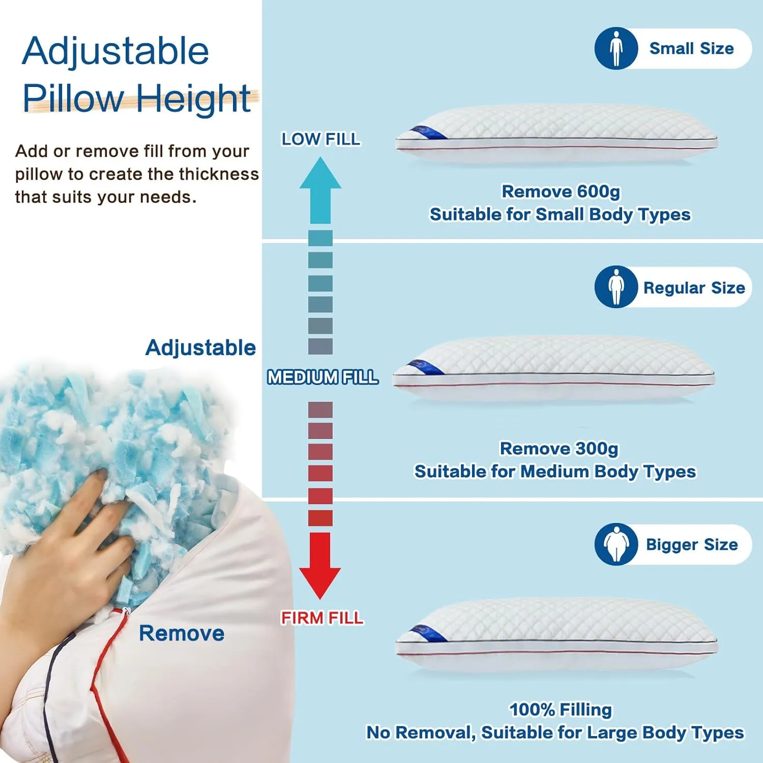 YZ HOME Long Body Pillow for Adults - Firm Body Pillow Insert with Shredded Blue Memory Foam, Adjustable Height, Soft Support for Side Sleeping, Pregnant Women, Washable (20x54 Inch, White)