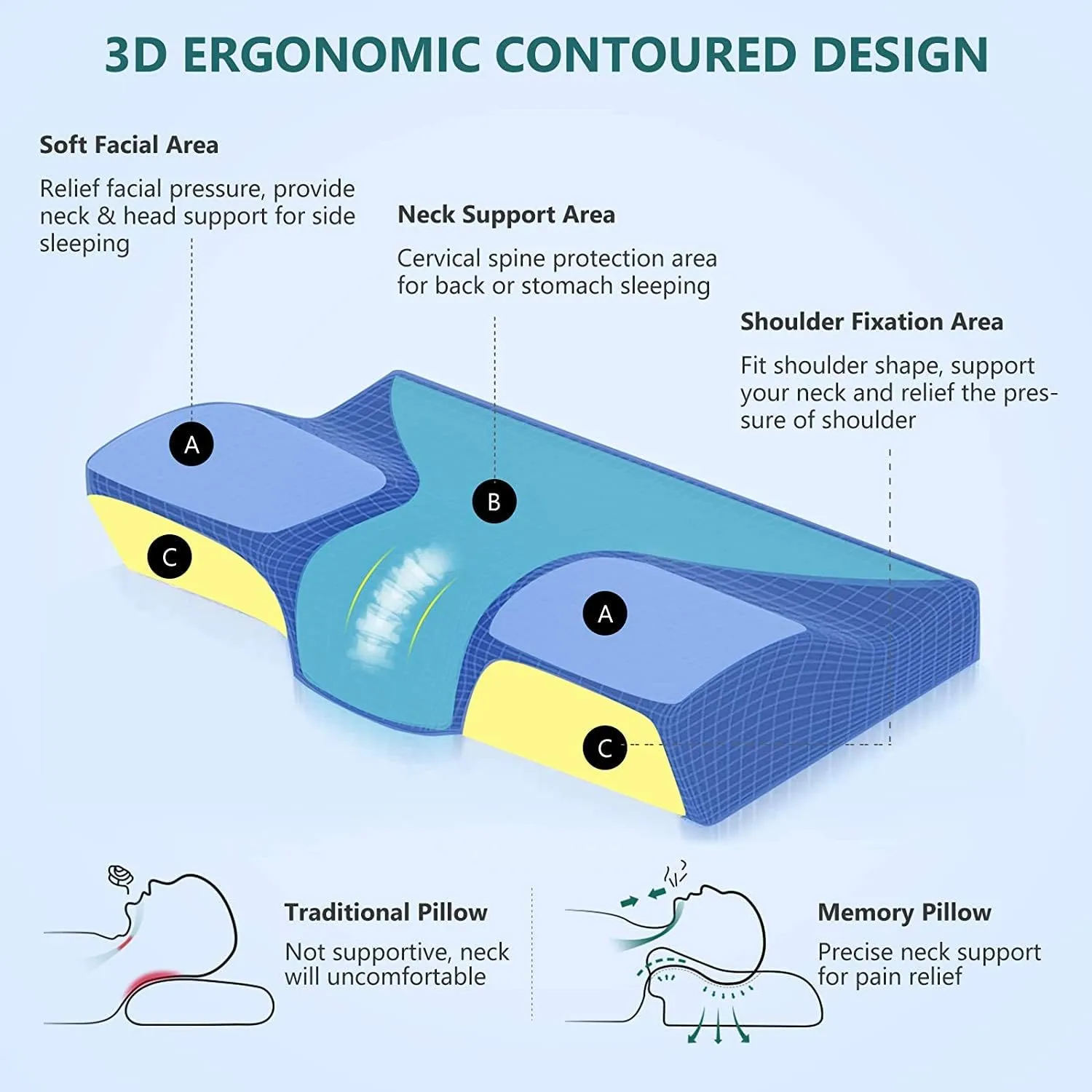 ZAMAT Contour Memory Foam Pillow for Neck Pain Relief, Adjustable Ergonomic Cervical Pillow for Sleeping, Orthopedic Neck Pillow with Washable Cover, Bed Pillows for Side, Back, Stomach Sleepers